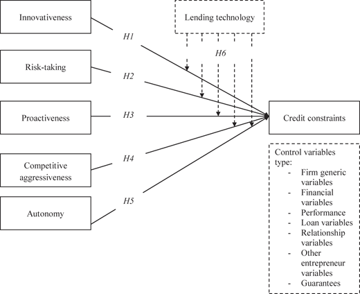 Figure 1 Refer to the image caption for details.