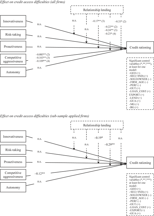 Figure 2 Refer to the image caption for details.