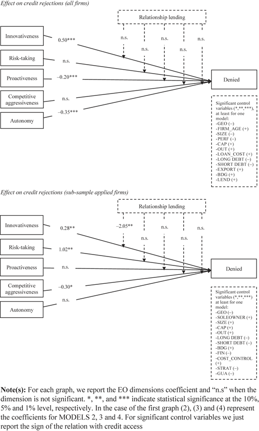 Figure 2 Refer to the image caption for details.