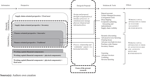 Figure 1 Refer to the image caption for details.