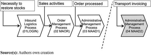 Figure 2 Refer to the image caption for details.