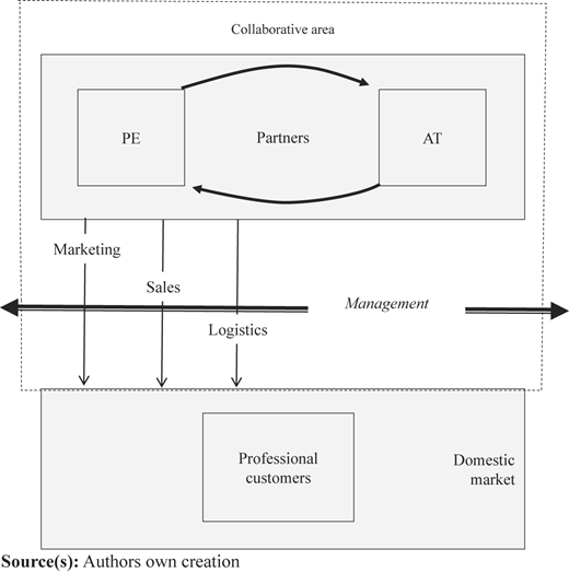 Figure 3 Refer to the image caption for details.