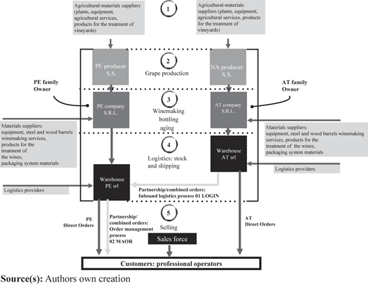 Figure 4 Refer to the image caption for details.