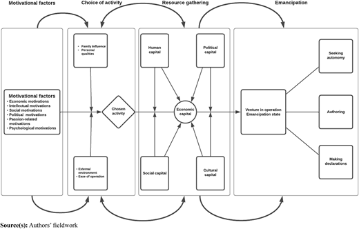 Figure 1 Refer to the image caption for details.