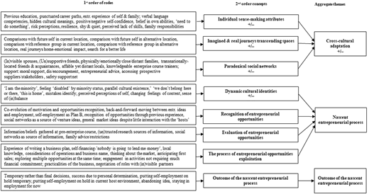 Figure 1 Refer to the image caption for details.