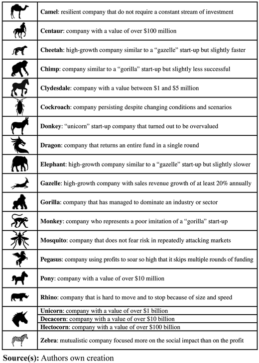In which of these animals do you identify your startup Refer to the image caption for details.
