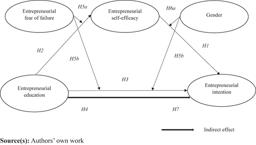 Figure 1 Refer to the image caption for details.