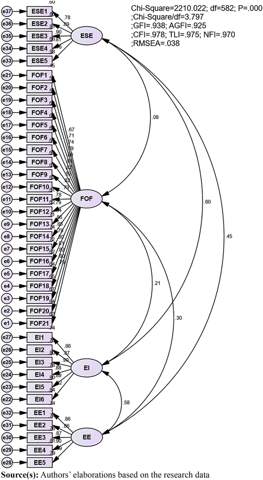 Figure 2 Refer to the image caption for details.