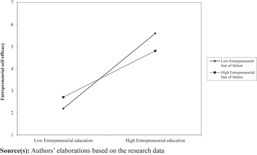 Figure 3 Refer to the image caption for details.