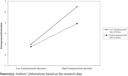 Figure 4 Refer to the image caption for details.