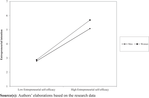 Figure 5 Refer to the image caption for details.