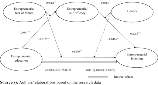 Figure 6 Refer to the image caption for details.