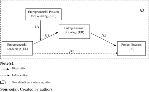 Figure 1 Refer to the image caption for details.