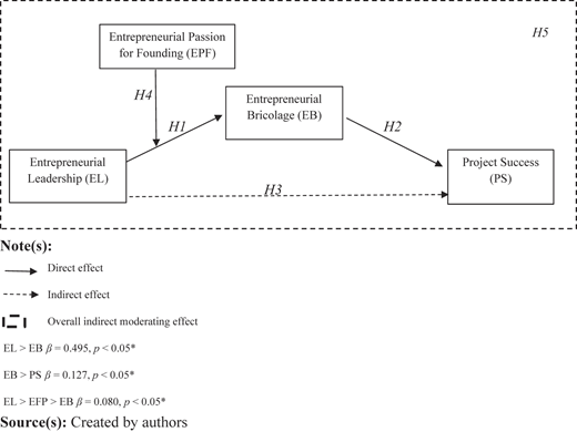 Figure 2 Refer to the image caption for details.