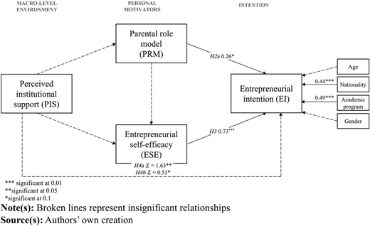Figure 3 Refer to the image caption for details.