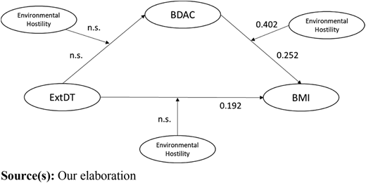 Figure 2 Refer to the image caption for details.