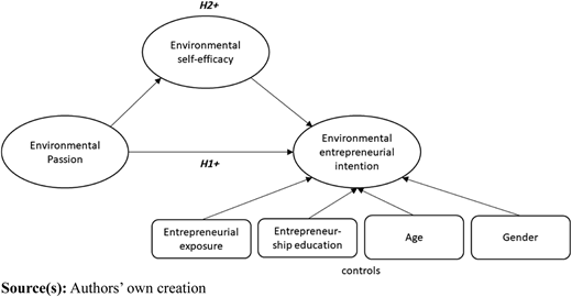 Figure 1 Refer to the image caption for details.