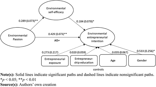 Figure 2 Refer to the image caption for details.