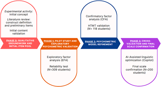 Figure 2 Refer to the image caption for details.