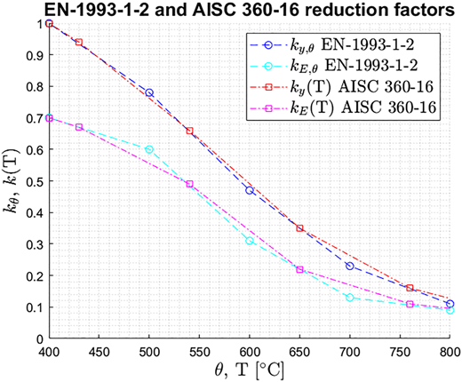 Figure 1 Refer to the image caption for details.