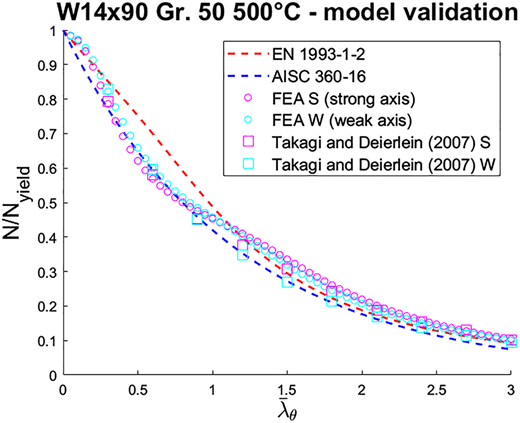 Figure 2 Refer to the image caption for details.