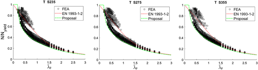 Figure 3 Refer to the image caption for details.