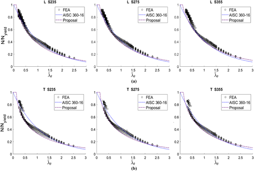 Figure 4 Refer to the image caption for details.