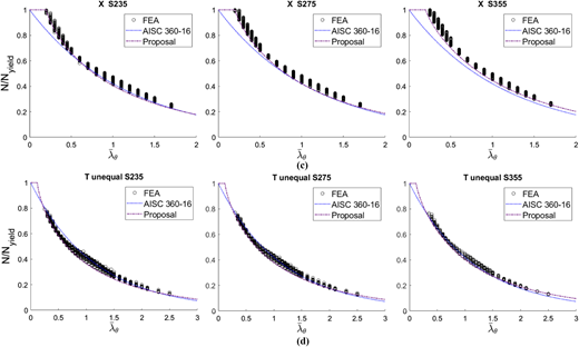 Figure 4 Refer to the image caption for details.