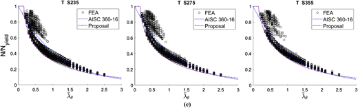 Figure 4 Refer to the image caption for details.