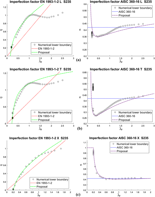 Figure 5 Refer to the image caption for details.
