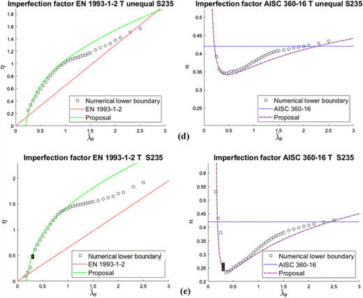 Figure 5 Refer to the image caption for details.