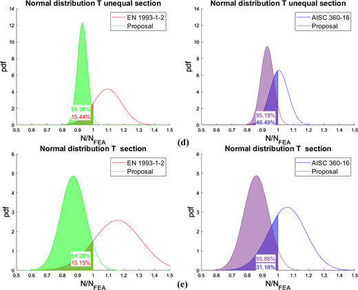 Figure 6 Refer to the image caption for details.