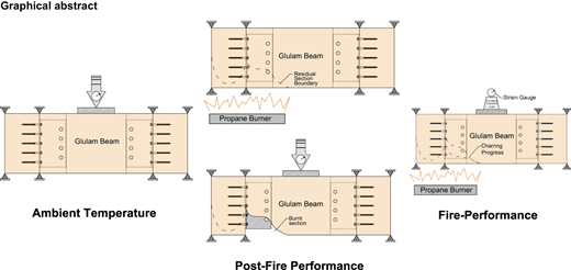 Figure. Refer to the image caption for details.