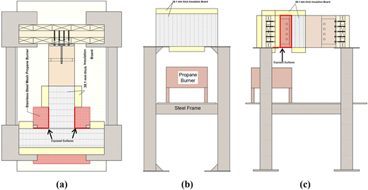 Figure 5 Refer to the image caption for details.