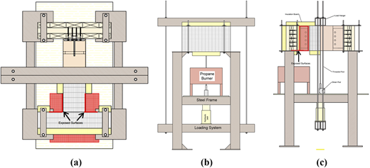 Figure 6 Refer to the image caption for details.