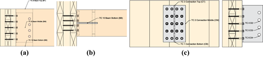Figure 7 Refer to the image caption for details.