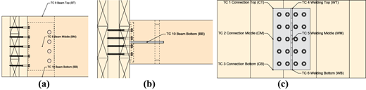 Figure 8 Refer to the image caption for details.