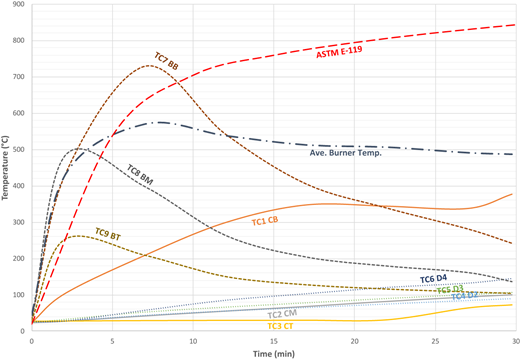 Figure 10 Refer to the image caption for details.