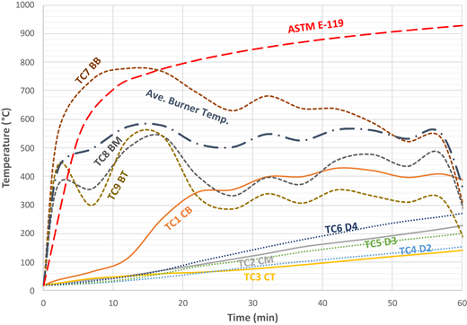 Figure 11 Refer to the image caption for details.