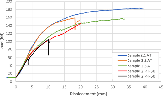 Figure 12 Refer to the image caption for details.