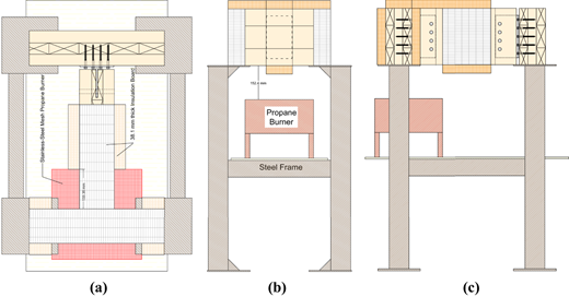 Figure 3 Refer to the image caption for details.