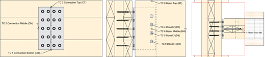 Figure 5 Refer to the image caption for details.