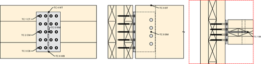 Figure 6 Refer to the image caption for details.