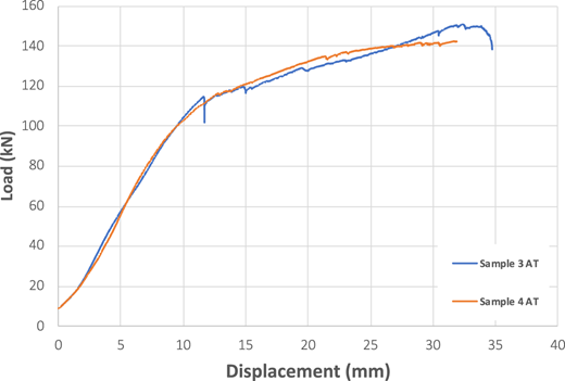 Figure 7 Refer to the image caption for details.