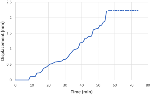 Figure 11 Refer to the image caption for details.