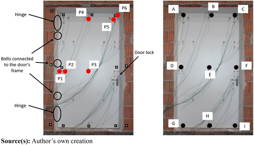 Figure 2 Refer to the image caption for details.