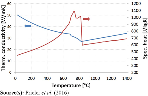 Figure 3 Refer to the image caption for details.