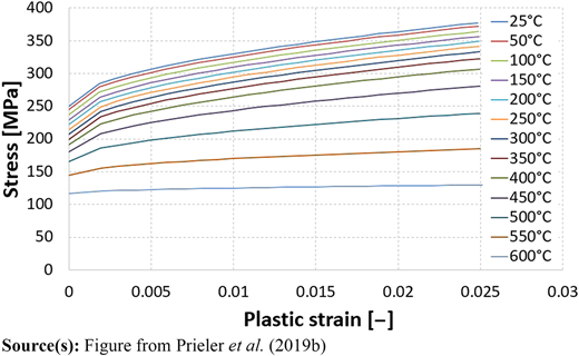 Figure 4 Refer to the image caption for details.