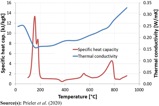 Figure 5 Refer to the image caption for details.