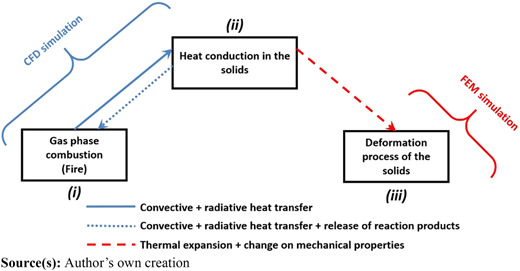 Figure 7 Refer to the image caption for details.